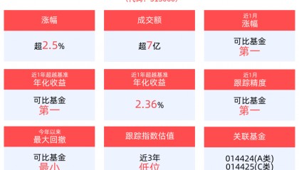 ADA会议即将召开，恒生医疗ETF(513060)上涨2.59%，金斯瑞生物科技涨超11%
