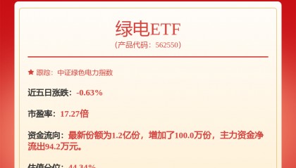 每周股票复盘：XD川投能（600674）川投能源控股股东增持达1%