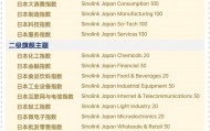 国金证券研发编制日本量化策略指数矩阵 促进金融高质量出海