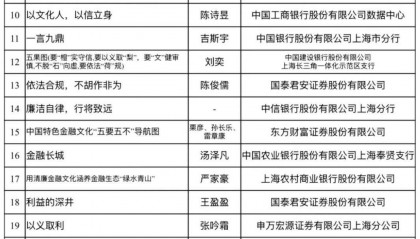 以文化赋能上海国际金融中心建设 中国特色金融文化海报大赛获奖名单揭晓
