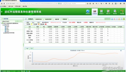 贵金属分析软件(贵金属分析软件哪个好)
