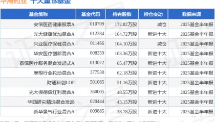 8月7日华海药业跌7.21%，安信医药健康股票A基金重仓该股