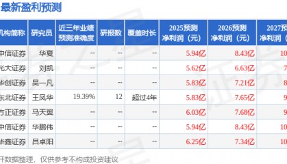 中邮证券：首次覆盖联创光电给予增持评级