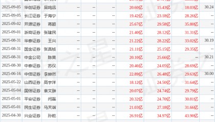 天风证券：给予紫光股份增持评级