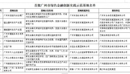 首批广州市绿色金融创新实践示范基地正式亮相