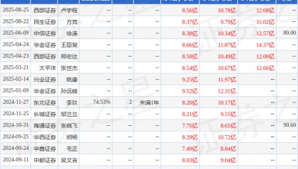 太平洋：给予汇顶科技买入评级