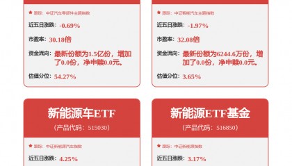 银轮股份最新公告：已取得深蓝股份43.22%股权