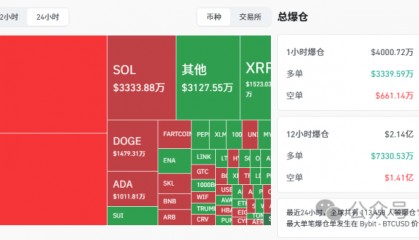 疯牛突袭！比特币狂飙12.4万→13万？ETH暴拉4700，本周剑指5000！还有山寨季嘛?