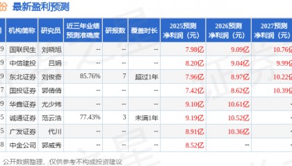 中邮证券：给予川仪股份买入评级