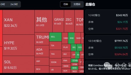 5月25行情分析：今日为何上涨？BTC、ETH、BNB、SOL、NIL、DEXE、MITO、ATA、SYS山寨币操作建议！