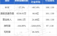 首都金融控股(08239.HK)：林启基获委任为公司秘书