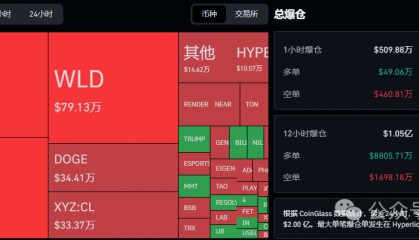 5月26行情分析：今日为何下跌？BTC、ETH、BNB、SOL、POND、PHA、MMT、PHB、ATA山寨币操作建议！