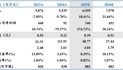 正海磁材：磁材产销继续扩张，上海大郡减亏