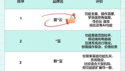 教务系统推荐，哪款最适合口才机构？