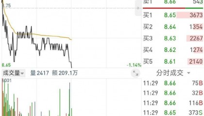 《一千万理财股票池》买进三个股票：东北证券、金龙机电、天娱数科