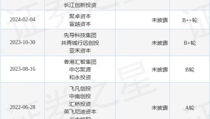 【投融资动态】楚赟科技B+++轮融资，融资额数亿人民币，投资方为中网投、泰达科创等