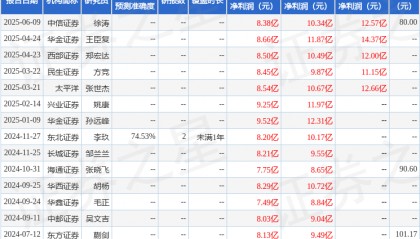 民生证券：给予汇顶科技买入评级