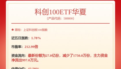 每周股票复盘：珠海冠宇（688772）推进股票期权与限制性股票激励计划