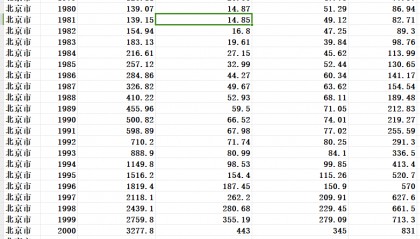 1978-2022年中国省级财政收入、支出、第一、二、三产业增加值、工业增加值、金融业增加值占GDP比重数据