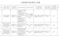 且末县农村信用合作联社被罚154.2万元：违反反洗钱管理规定 违反金融统计管理规定等