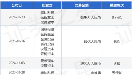 【投融资动态】亚笙半导体B++轮融资，融资额数千万人民币，投资方为泰达科投、弘晖基金等