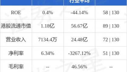 中国艺术金融(01572.HK)：林小梅辞任行政总裁