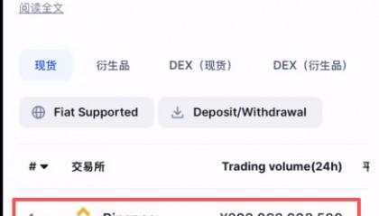 全球虚拟币排名(世界10大虚拟币)