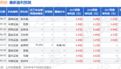 华源证券：给予安泰科技增持评级
