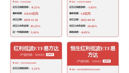每周股票复盘：潞安环能（601699）竞得82.22亿探矿权