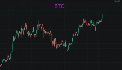 ETH突破3000点，史无前例的大牛开始了