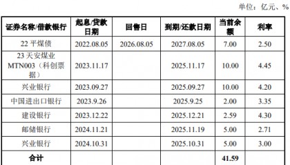 平煤股份拟发行40亿元小公募，已提交注册