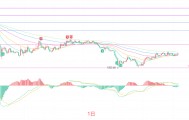 币圈院士：8.7以太坊（ETH）摒弃主观预判，从技术结构把握以太坊交易节奏？最新行情分析参考