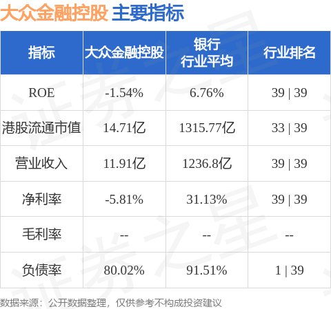 大众金融控股(00626.HK)发布2024年度业绩，净亏损9.99亿港元