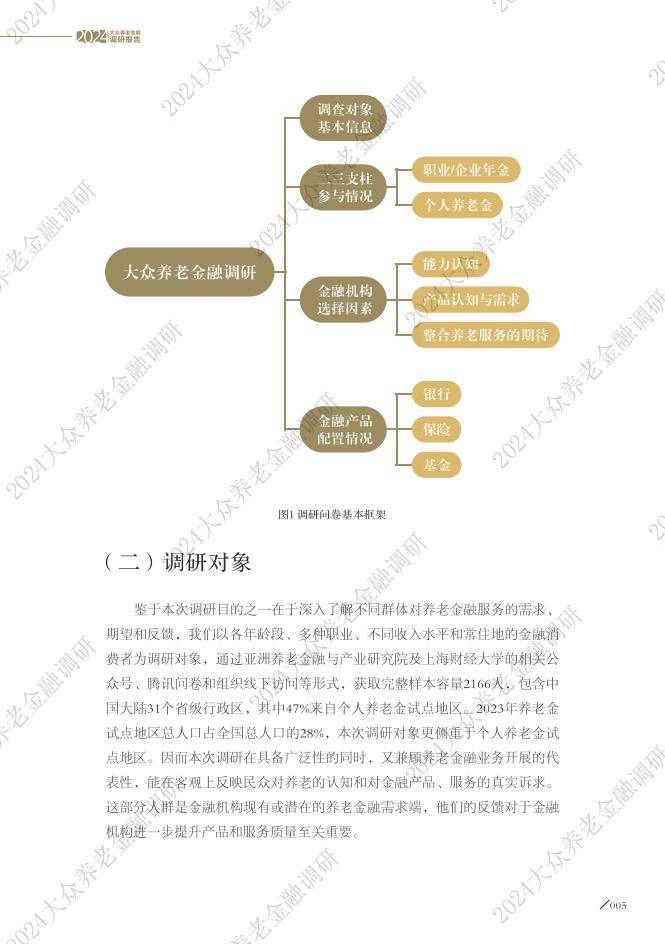 大众养老金融调研报告