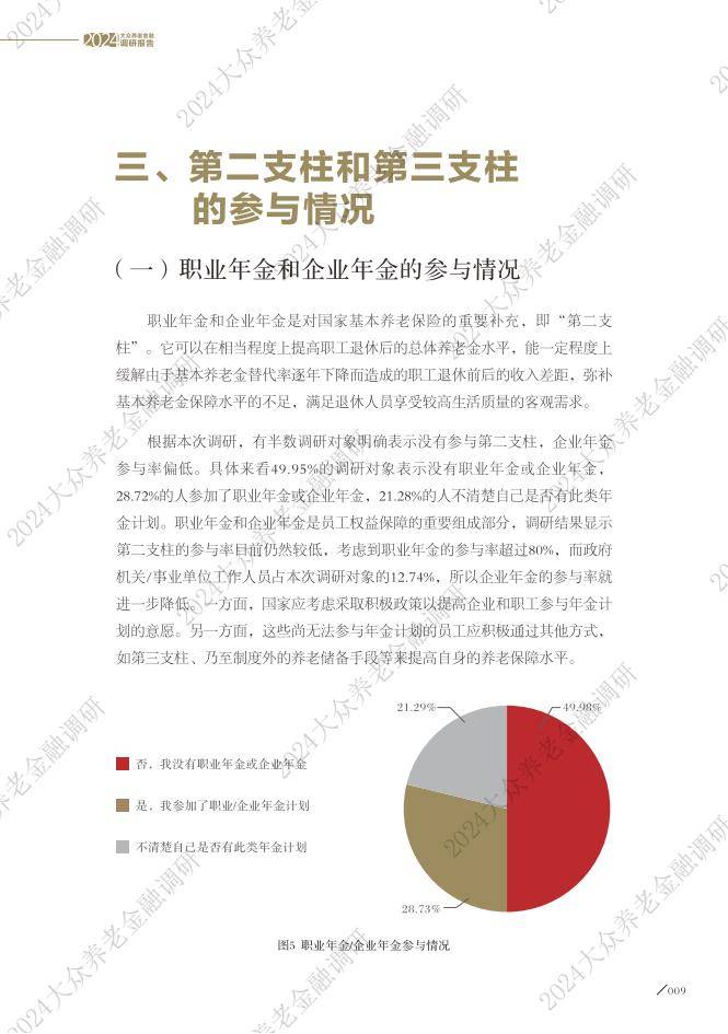 大众养老金融调研报告