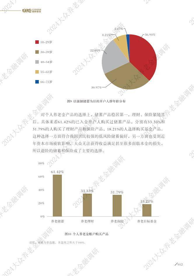 大众养老金融调研报告