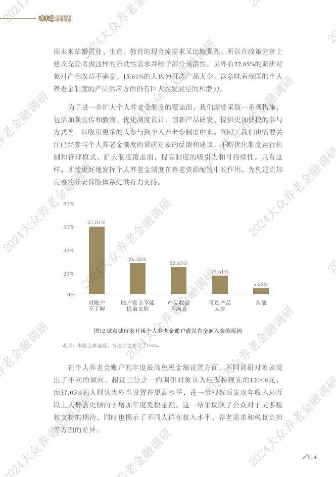 大众养老金融调研报告