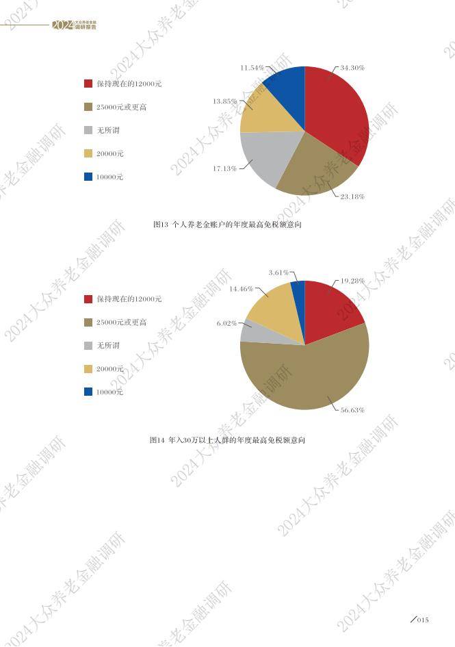 大众养老金融调研报告