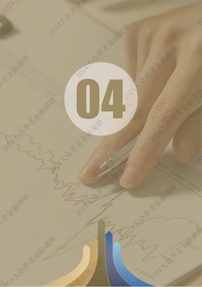 大众养老金融调研报告