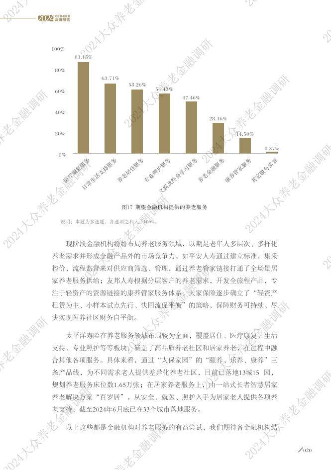 大众养老金融调研报告
