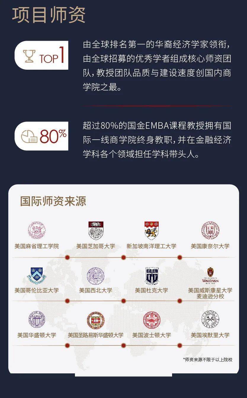 复旦大学国际金融学院EMBA项目2026级招生简章