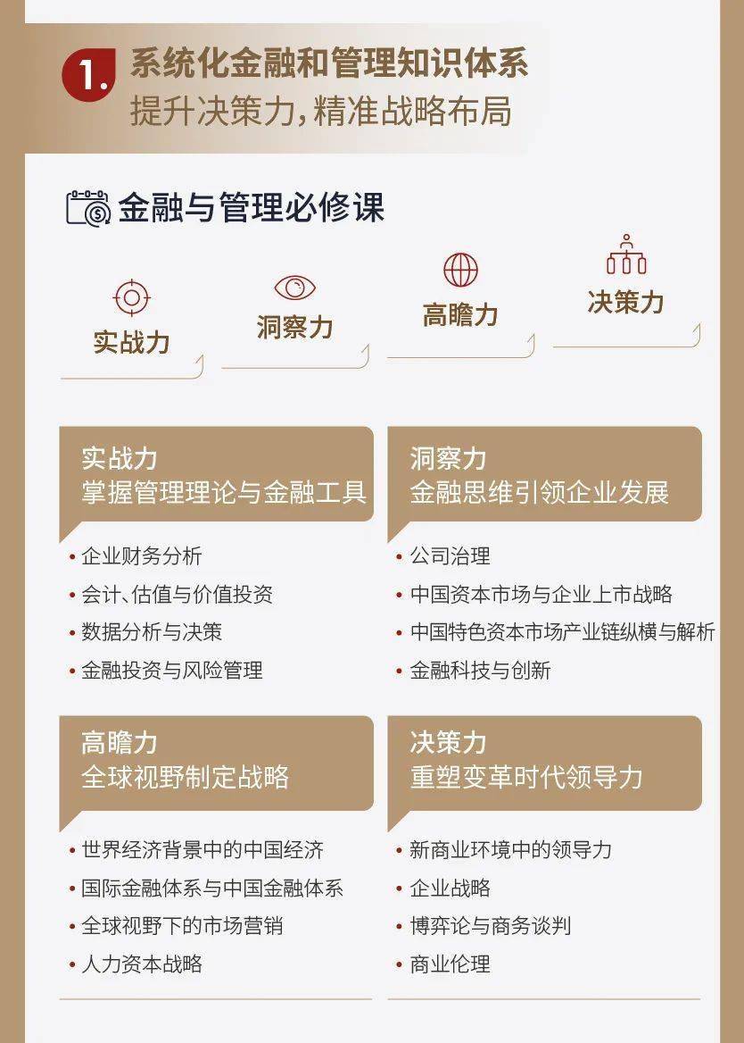 复旦大学国际金融学院EMBA项目2026级招生简章