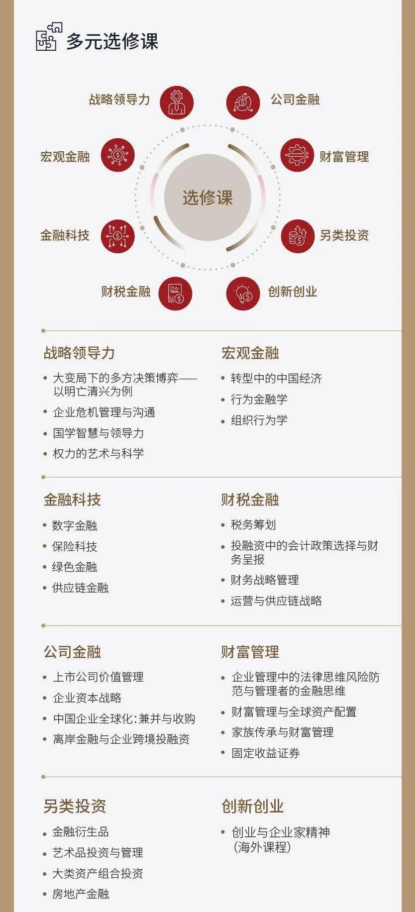 复旦大学国际金融学院EMBA项目2026级招生简章