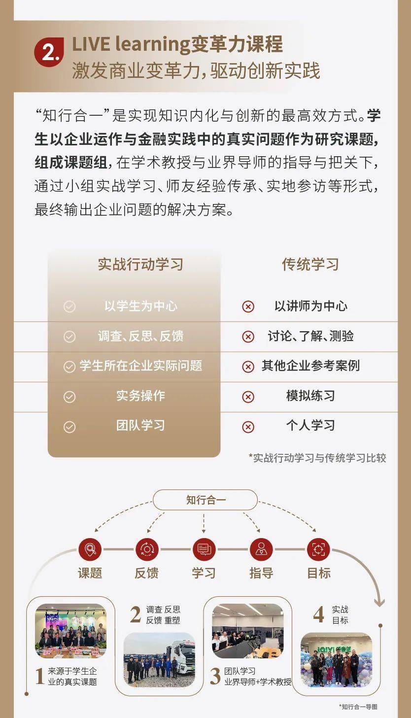 复旦大学国际金融学院EMBA项目2026级招生简章