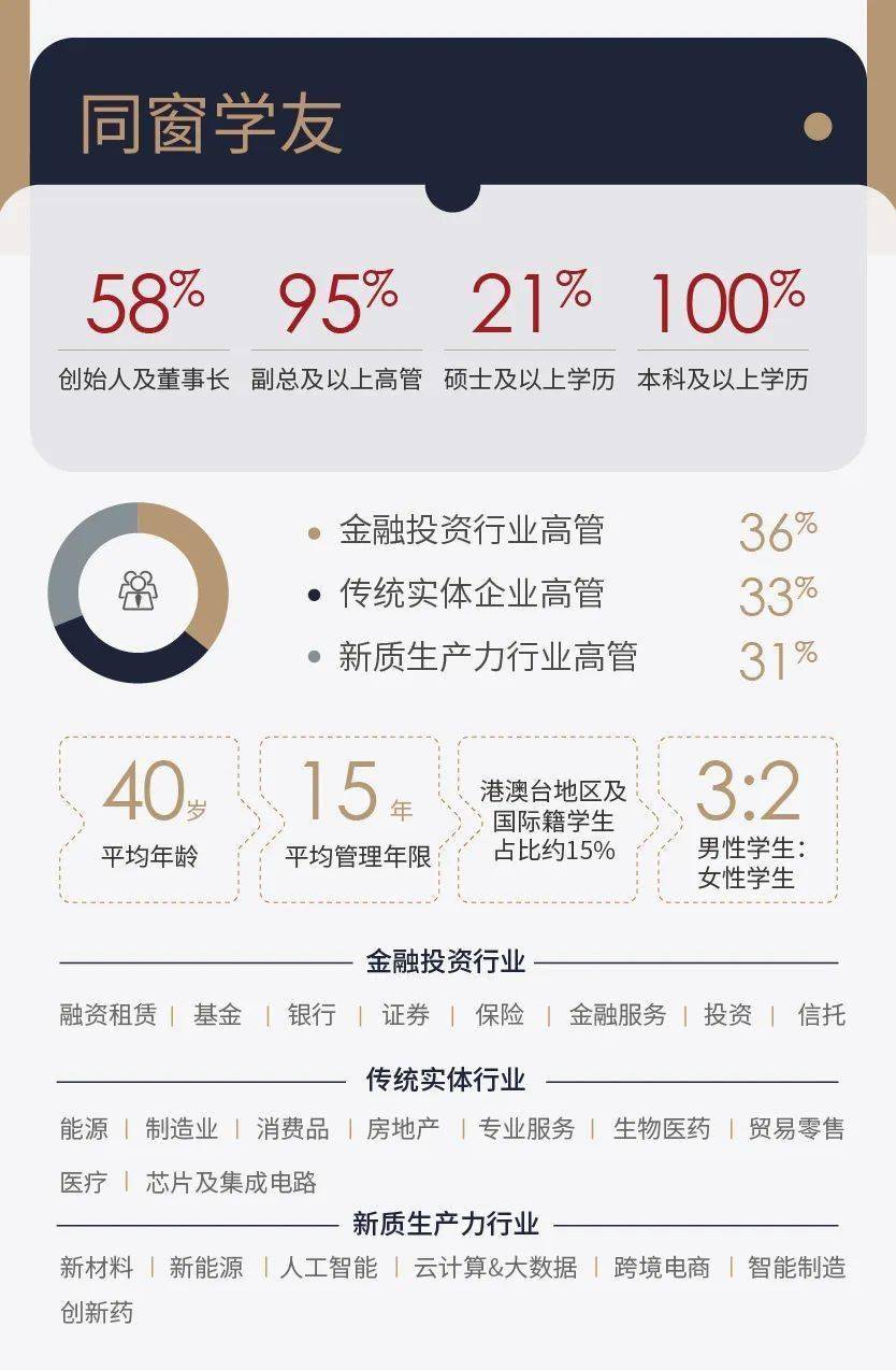 复旦大学国际金融学院EMBA项目2026级招生简章