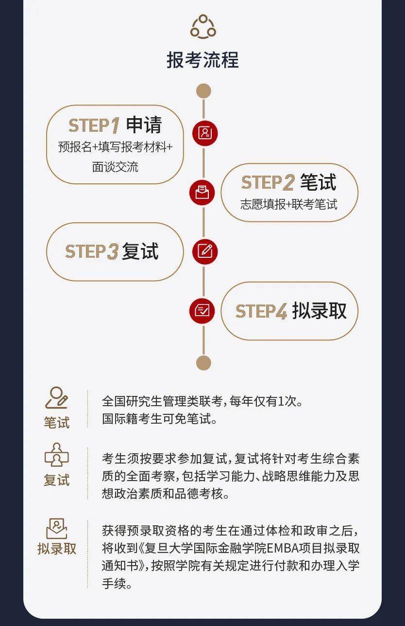 复旦大学国际金融学院EMBA项目2026级招生简章
