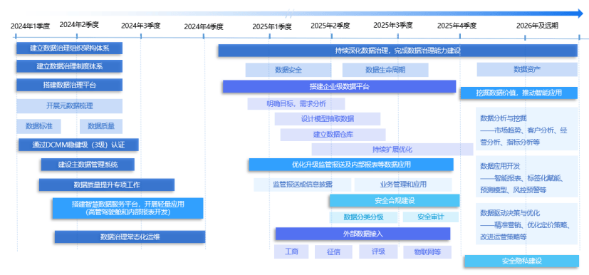 亿信华辰案例 | 某金融租赁公司数据治理实践