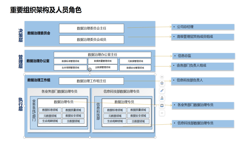 亿信华辰案例 | 某金融租赁公司数据治理实践