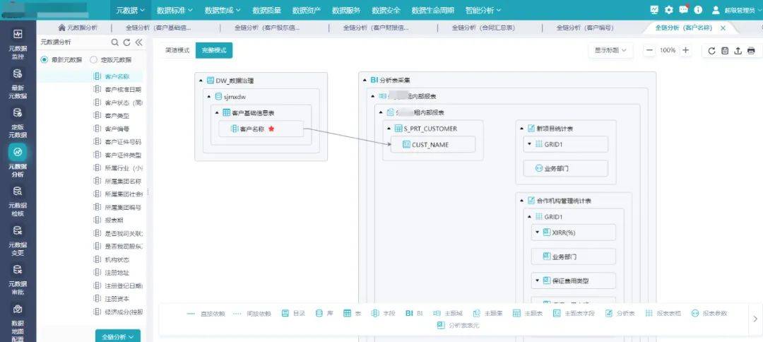 亿信华辰案例 | 某金融租赁公司数据治理实践