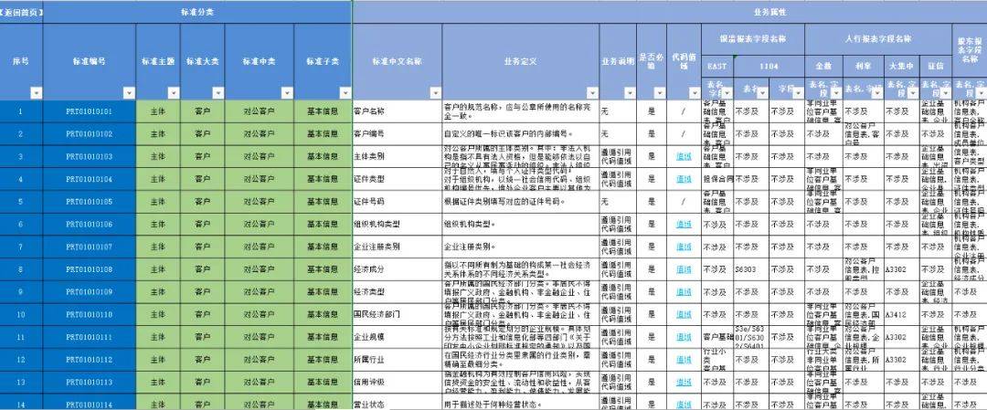 亿信华辰案例 | 某金融租赁公司数据治理实践